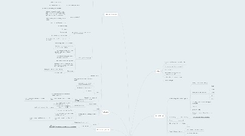 Mind Map: CPC Merced Discovery Roadmap
