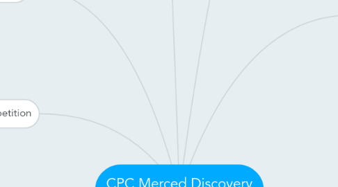 Mind Map: CPC Merced Discovery Roadmap