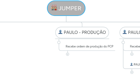 Mind Map: JUMPER