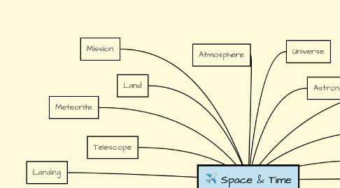 Mind Map: Space & Time