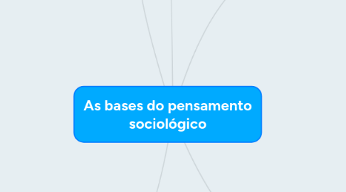 Mind Map: As bases do pensamento sociológico