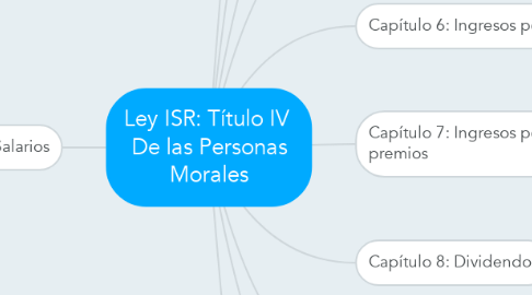 Mind Map: Ley ISR: Título IV  De las Personas Morales