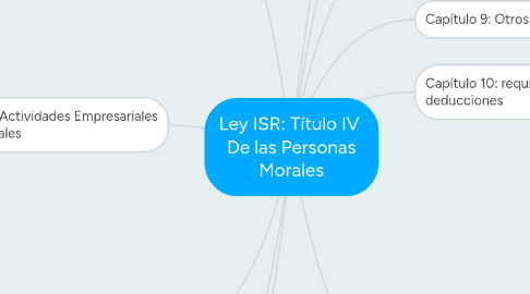 Mind Map: Ley ISR: Título IV  De las Personas Morales