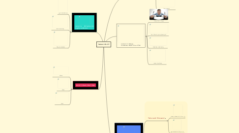 Mind Map: Lesson 16-20
