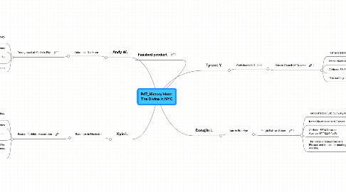 Mind Map: Pd7_History Hunt: The Divine in NYC