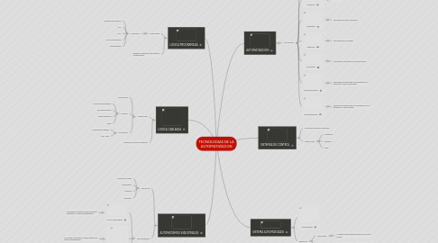 Mind Map: TECNOLOGIAS DE LA AUTOMATIZACION