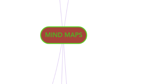 Mind Map: MIND MAPS