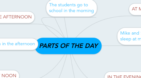 Mind Map: PARTS OF THE DAY
