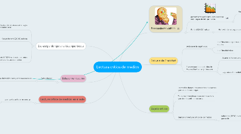 Mind Map: Lectura crítica de medios