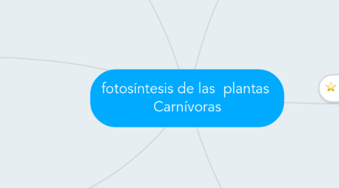 Mind Map: fotosíntesis de las plantas Carnívoras
