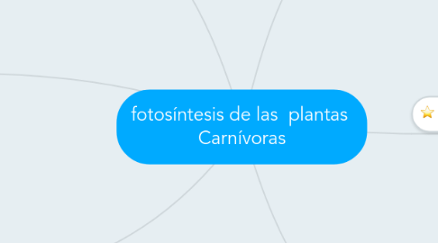 Mind Map: fotosíntesis de las  plantas  Carnívoras