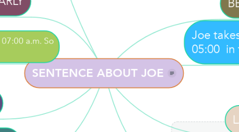 Mind Map: SENTENCE ABOUT JOE