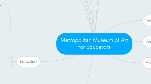 Mind Map: Metropolitan Museum of Art for Educators