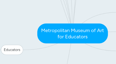 Mind Map: Metropolitan Museum of Art for Educators