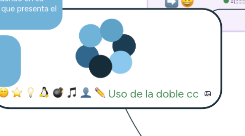 Mind Map: Uso de la doble cc