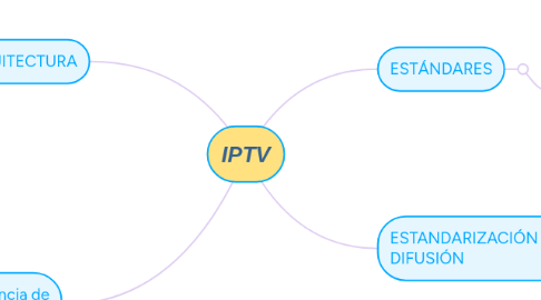 Mind Map: AUDITORÍA