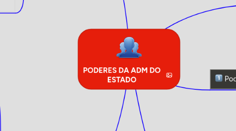 Mind Map: PODERES DA ADM DO ESTADO