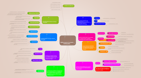 Mind Map: Aditivos para el cemento PETROLERO.