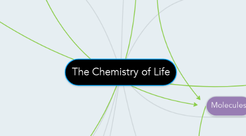 Mind Map: The Chemistry of Life