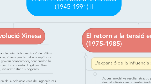 Mind Map: UN MÓN BIPOLAR: GUERRA FREDA I DESCOLONITZACIÓ (1945-1991) II