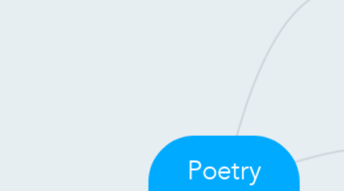 Mind Map: Poetry MindMap