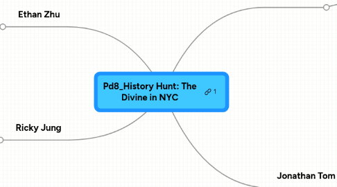Mind Map: Pd8_History Hunt: The Divine in NYC