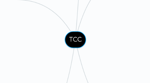 Mind Map: TCC
