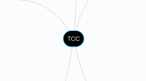 Mind Map: TCC