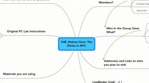 Mind Map: Pd8_History Hunt: The Divine in NYC