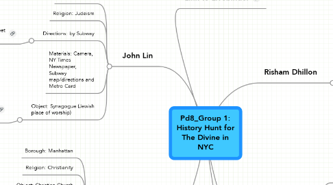 Mind Map: Pd8_Group 1: History Hunt for The Divine in NYC