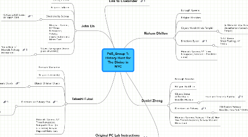 Mind Map: Pd8_Group 1: History Hunt for The Divine in NYC