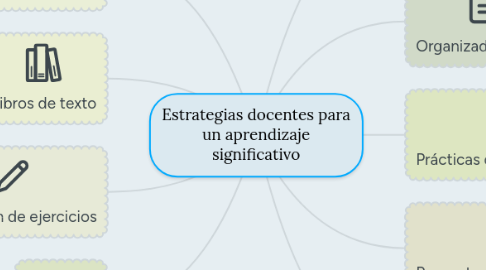 Mind Map: Materia