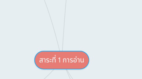 Mind Map: สาระที่ 1 การอ่าน