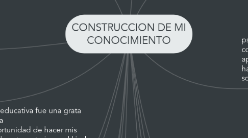 Mind Map: CONSTRUCCION DE MI CONOCIMIENTO