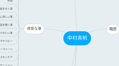 Mind Map: 中村真帆