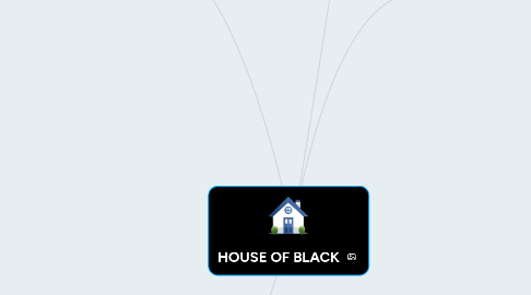 Mind Map: HOUSE OF BLACK