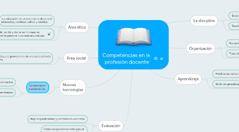 Mind Map: Competencias en la  profesión docente