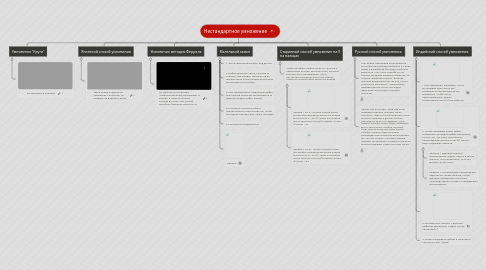 Mind Map: Нестандартное умножение