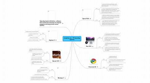 Mind Map: Josephine Jun - PC Operating Systems