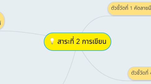 Mind Map: สาระที่ 2 การเขียน