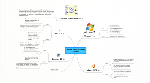 Mind Map: Desiree Silvas Operating Systems