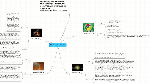 Mind Map: PC Operating Systems