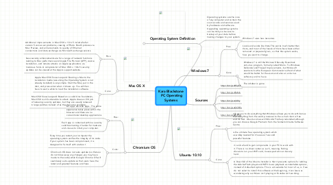 Mind Map: Kara Blackstone  PC Operating Systems