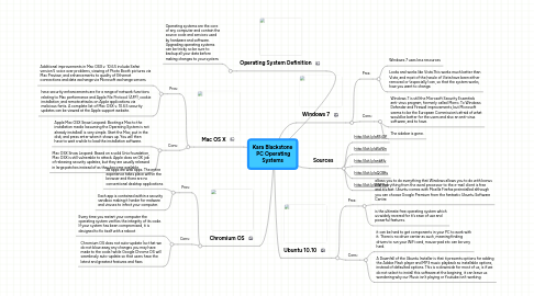 Mind Map: Kara Blackstone PC Operating Systems