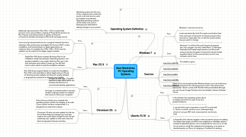 Mind Map: Kara Blackstone  PC Operating Systems