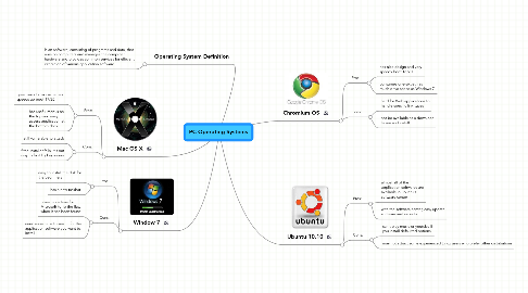 Mind Map: PC Operating Systems