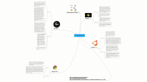 Mind Map: PC Operating Systems