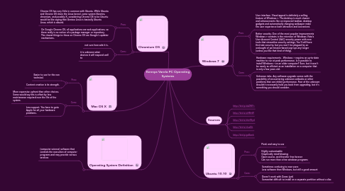 Mind Map: Kennya Varela PC Operating Systems