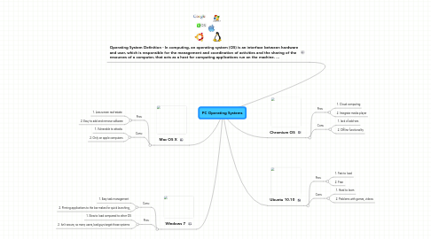 Mind Map: PC Operating Systems