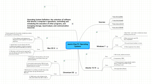 Mind Map: Jazmin Diaz PC Operating Systems